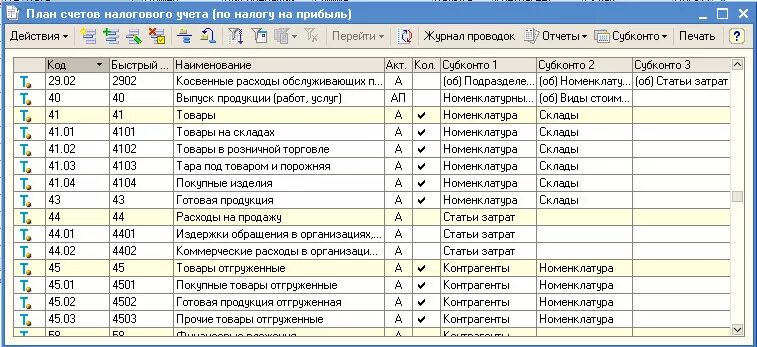 Коды плана счетов. 1с Бухгалтерия план счетов 101.34. План счетов бухгалтерского учета бюджетных учреждений. План счетов хозрасчетного предприятия. План бухгалтерских счетов для ЖСК.