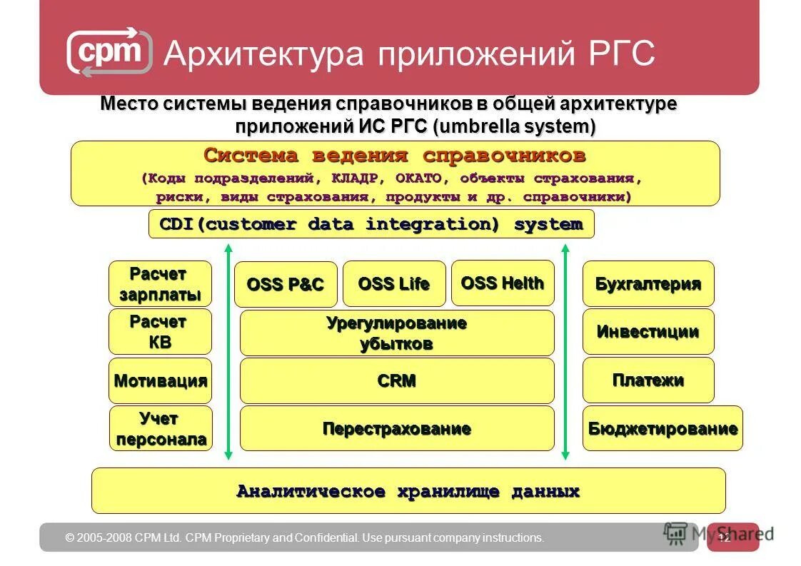 Из основных мест в системе. Особая квота это. Из основных мест в системе. 5с система бережливого производства. Функциональная структура системы.