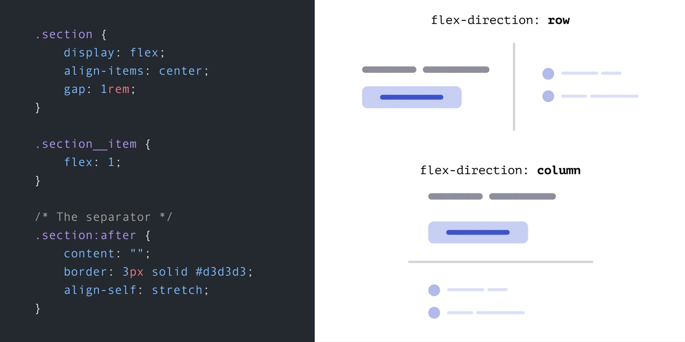 Flex gap css. Flex-direction css. flex-direction: row;. separator css. gap css.