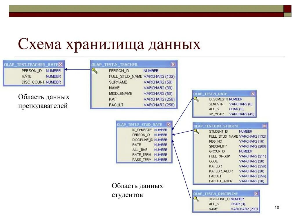 Что входит в бд. Что входит в бд