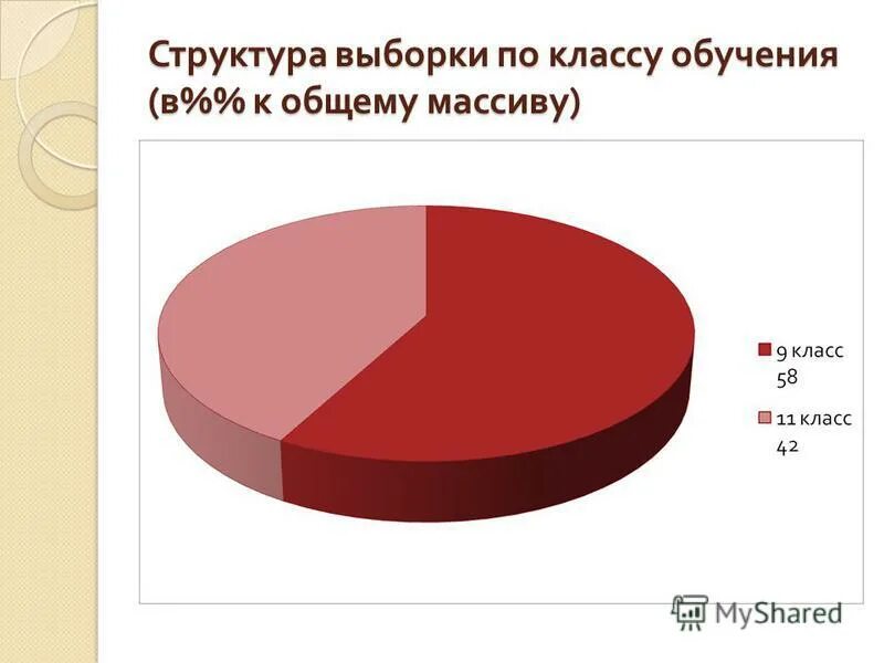 требования к структуре выборки. структурная выборка. структура выборки. структура выборки. структурная выборка.