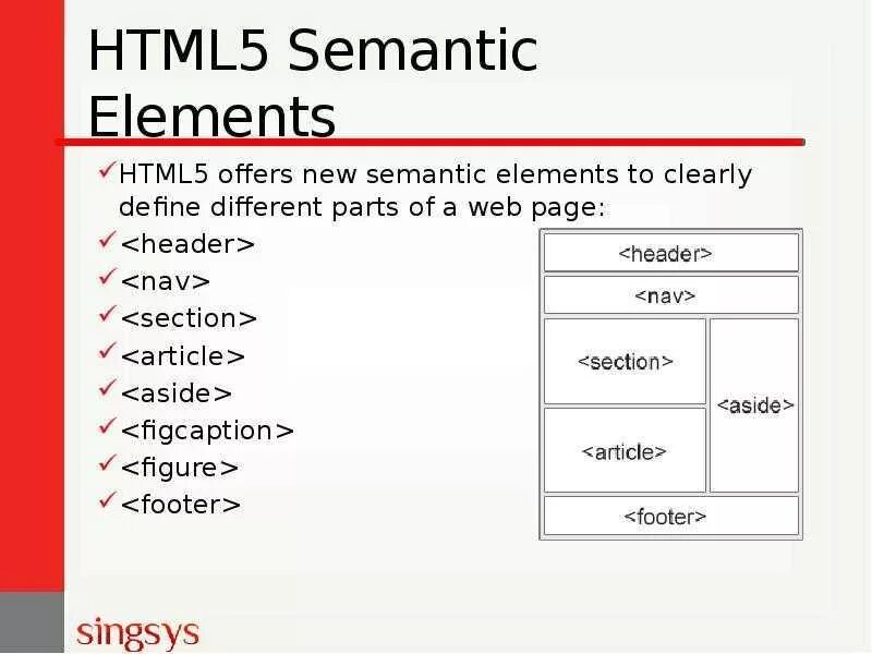 Html какое расширение. Элементы html. Структура html страницы. Html CSS структура. Структура сайта html.