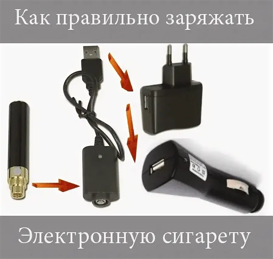 Как зарядить электронку. Электронные сигареты заряжающиеся от USB. Зарядить электронную сигарету. Зарядка от электронной сигареты. Электронная сигарета заряжается от зарядного.
