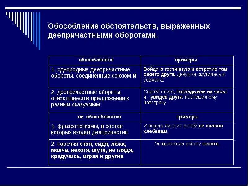 Обособленные обстоятельства выраженные деепричастиями предложения