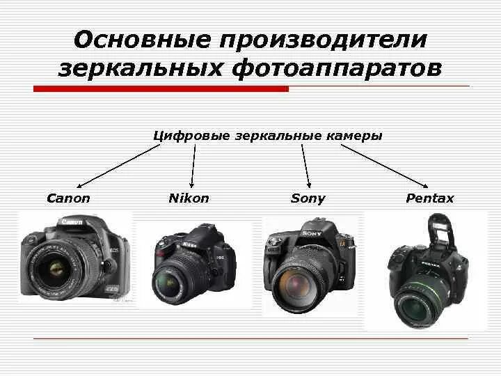 Как отличить камеру. Классификация фотоаппаратов. Типы цифровых фотоаппаратов. Классификация цифровых фотоаппаратов. Типы камер фотоаппаратов цифровая и.