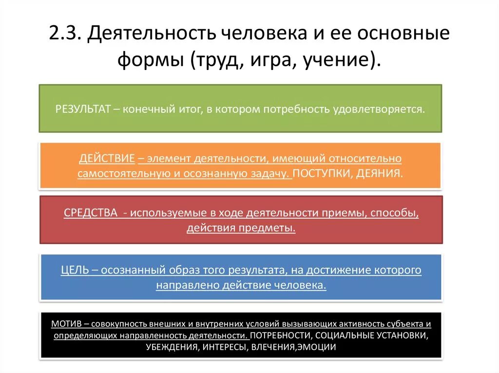 Деятельность человека. Формы деятельности человека. Виды деятельности человека. Итог деятельности человека это. Игра один из видов деятельности человека