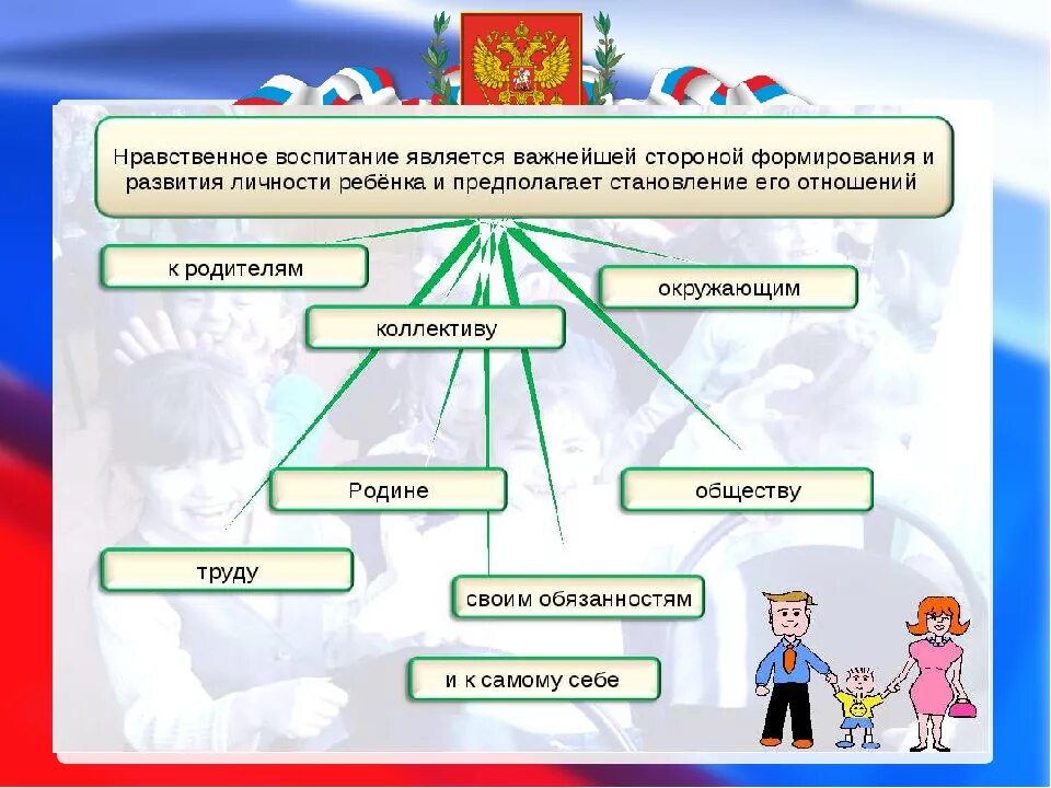 Диагностика нравственно патриотического воспитания. Нравственное воспитание. Нравственное воспитание дошкольников. Патриотическое воспитание дошкольников. Презентация нравственное воспитание.