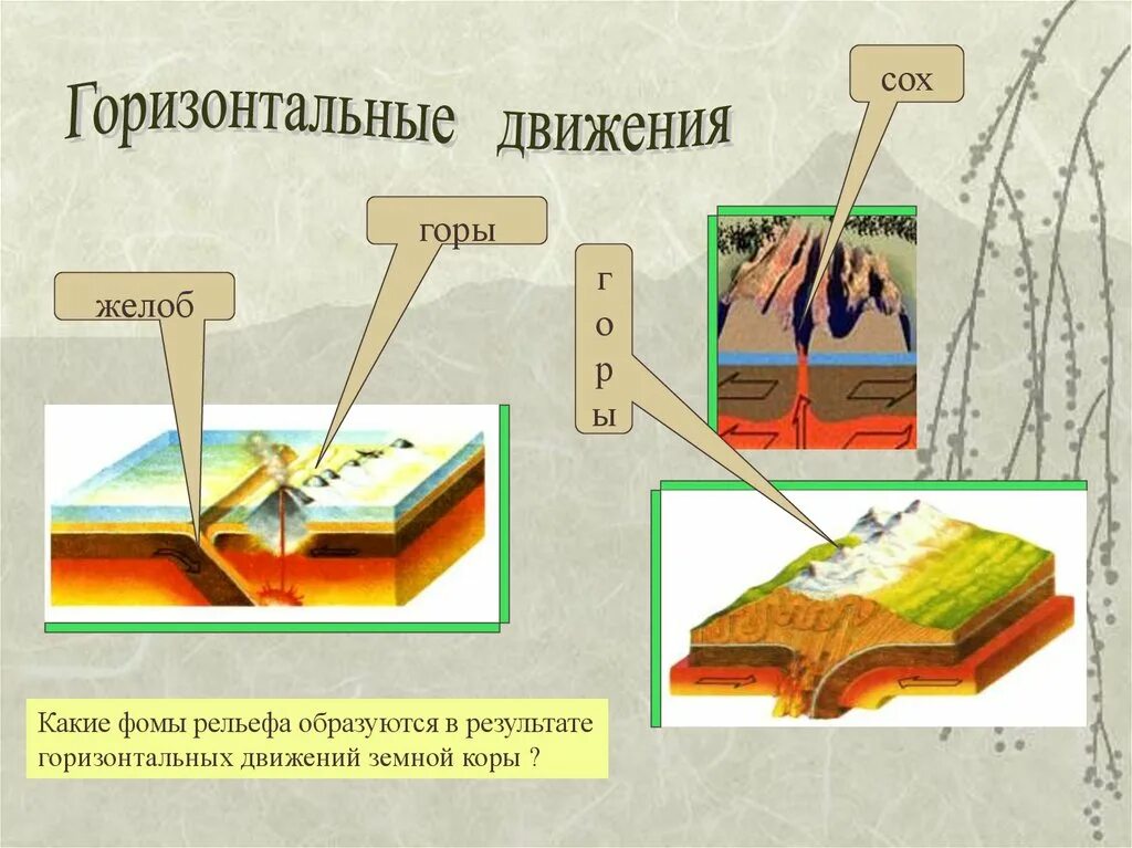 Движение земной коры. Горизонтальные движения земной коры. Вертикальные и горизонтальные движения земной коры. Вертикальные движения земной коры.