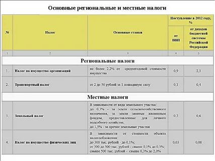 Основными методами мобилизации государственных доходов являются