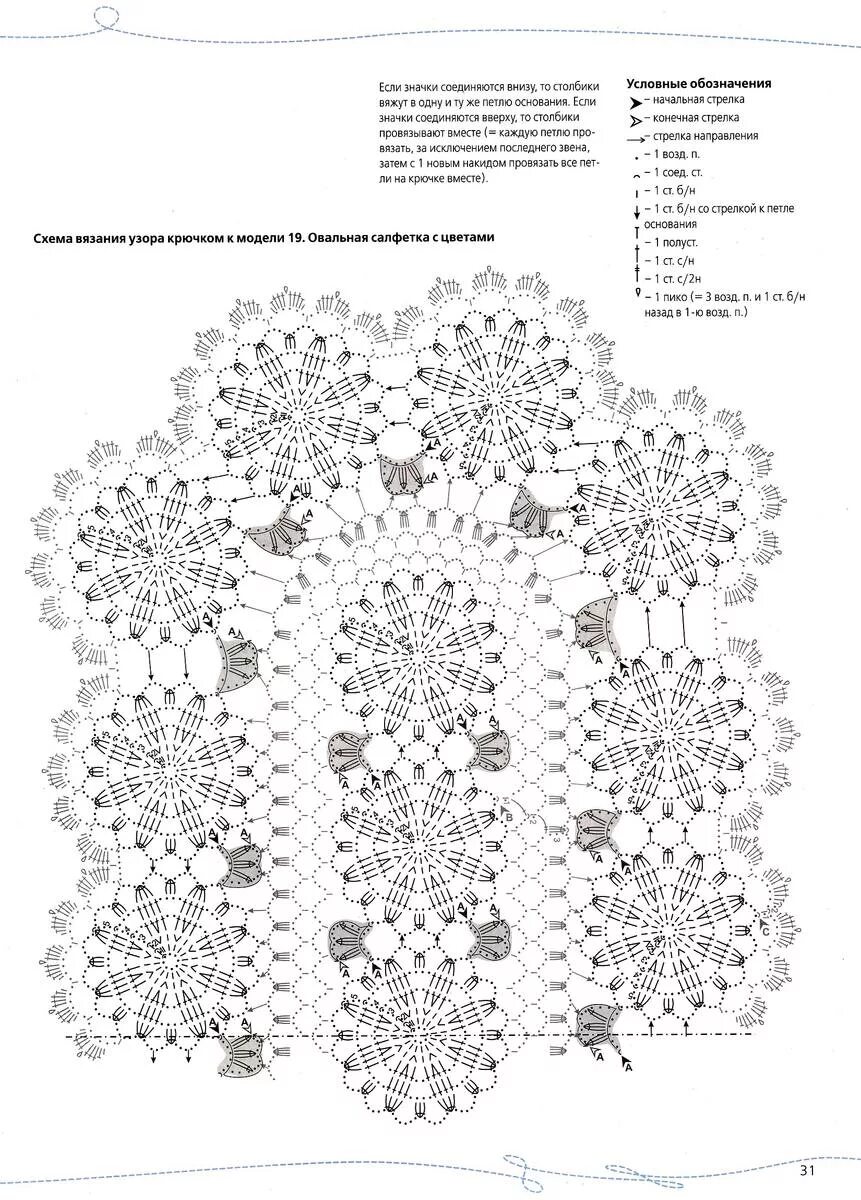 Салфетки на стол крючком схемы. Вязание крючком скатерть овальная схемы и описание. Вязание крючком овальная салфетка. Схема вязания. Схемы вязания овальных салфеток крючком. Вязание крючком салфетки овальные со схемами и описанием.