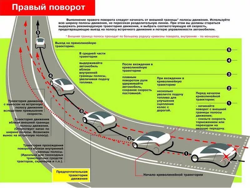 Центробежная сила автомобиля. Центробежная сила автомобиля на повороте. Движение машины на повороте. Порядок к движению машины. Плавное торможение автомобиля