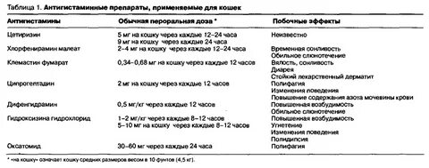 Можно ли собакам антигистаминные препараты