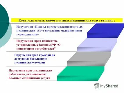 Правила организации платных медицинских услуг