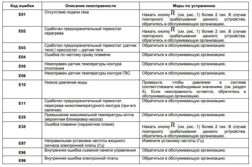 Ошибка котла er. Газовый котел бакси таблица ошибок. котел газовый бакси ошибка e01. коды ошибок газового котла bosch. котёл газовый бакси ошибка е05.