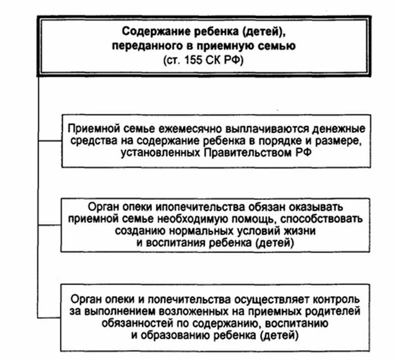 Семейное законодательство устанавливает условия и порядок