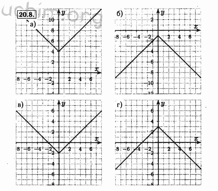 Ответы 8 класса мордкович. Начертить график 8 класс Мордкович.