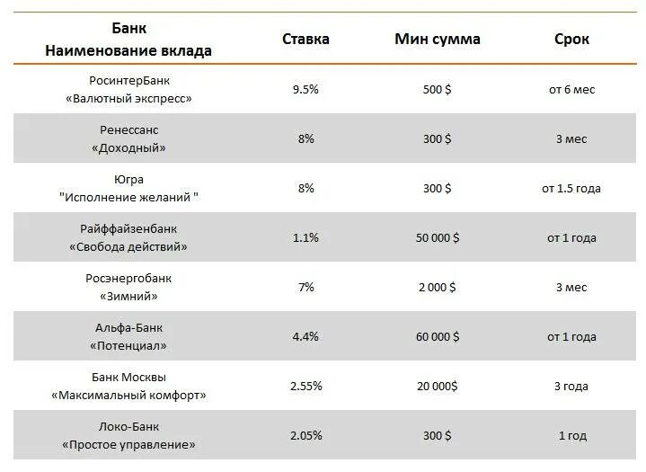 Высокий вклад в банках на сегодня новосибирск. Проценты по вкладам. Проценты по вкладам в банках. Вклады физических лиц это. Высокие проценты по вкладам.