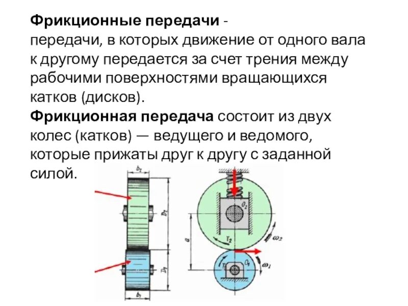 Катки фрикционных передач. Фрикционная передача. Фрикционная передача состоит из. Фрикционные передачи катками. Фрикционная механическая передача.