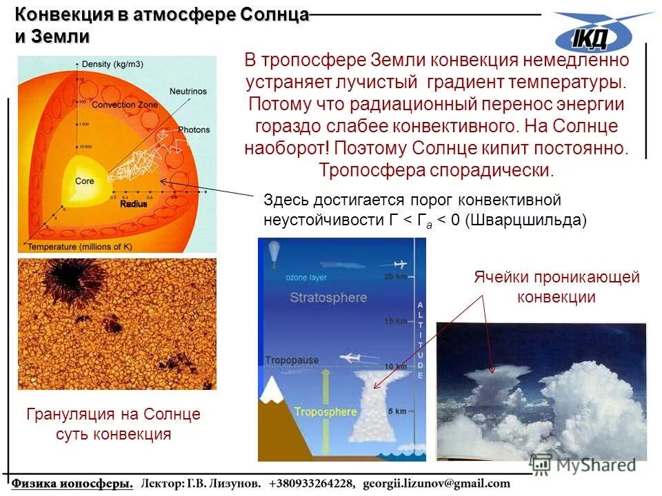 конвективные движения в атмосфере. конвекция в метеорологии. конвекция в атмосфере земли. конвекция в атмосфере земли. конвекция.