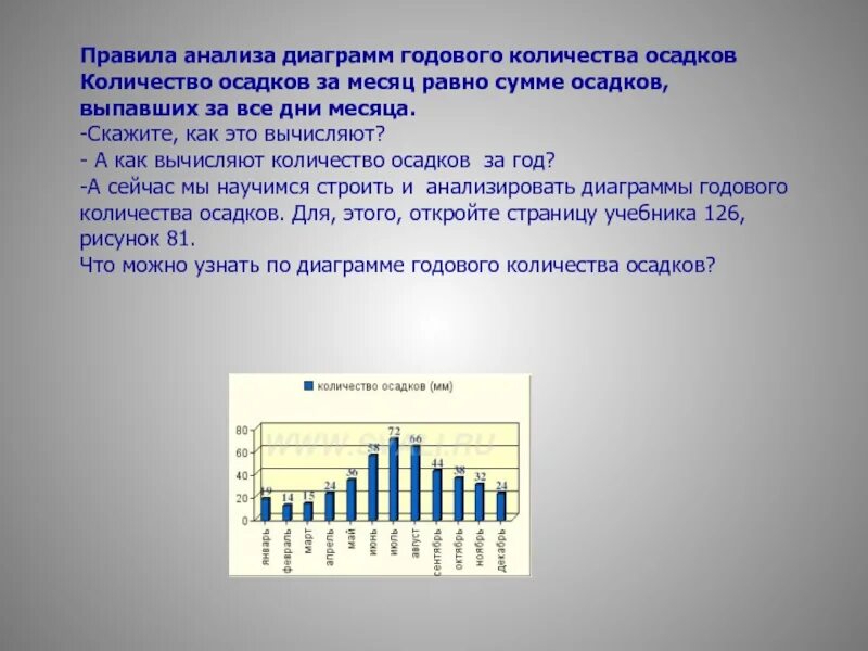 Проанализируйте диаграммы годового количества осадков. Как строить диаграмму годового количества осадков. Как рассчитать годовое количество выпавших осадков. Презентация на тему количество осадков.