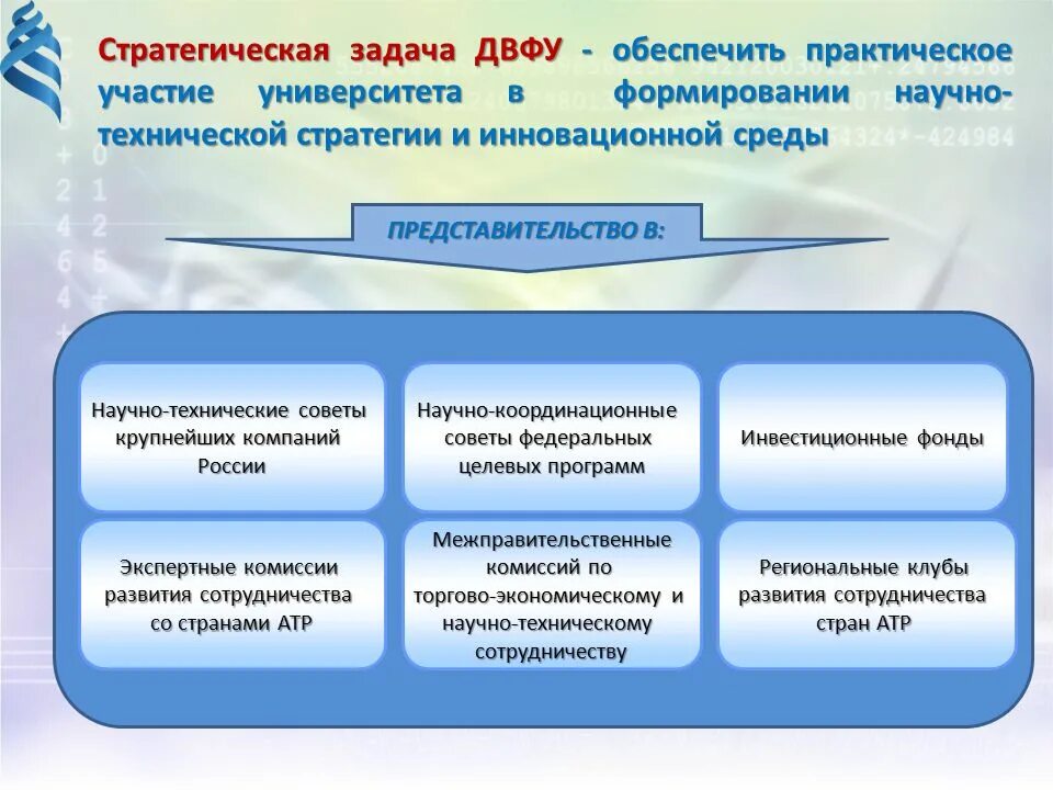 Формирование научного фонда