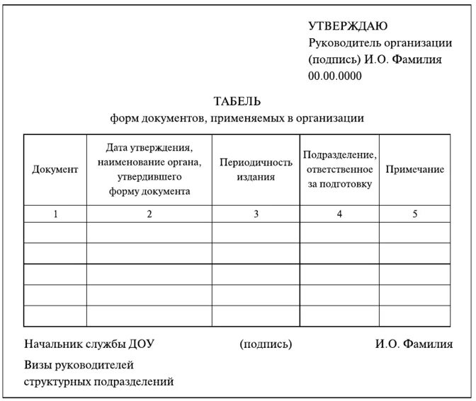 Табель унифицированных форм документов организации образец. Составьте и оформите табель форм документов организации. Табель форм кадровых документов. Табель форм документов ДОУ. Условия при использовании типовых форм документов