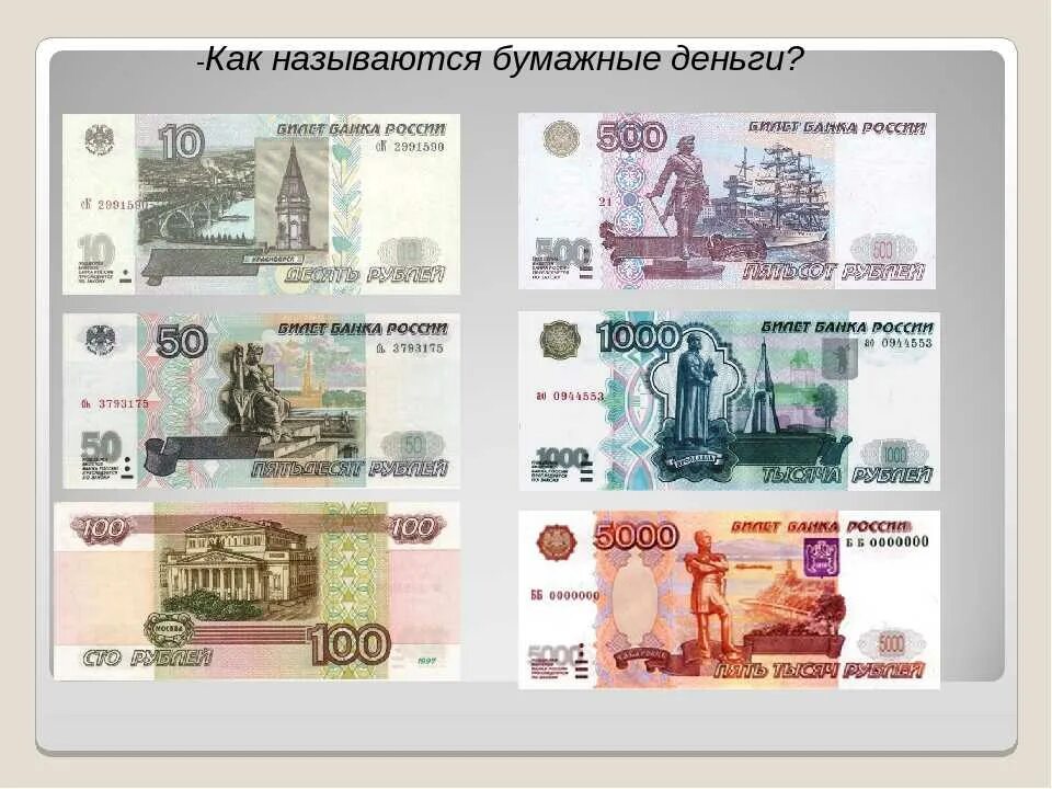 Какие российские купюры. Бумажные деньги. бумажныя деньги в россии. российские деньги бумажные. современные деньги россии.