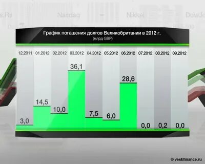 Рейтинг великобритании