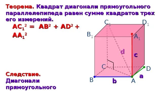 Прямоугольный параллелепипед диагональ ас1. Теорема о диагонали прямоугольного параллелепипеда. Квадрат диагонали прямоугольного параллелепипеда. Теорема о квадрате диагонали прямоугольного параллелепипеда. Теорема о диагонали прямоугольного параллелепипеда и следствие