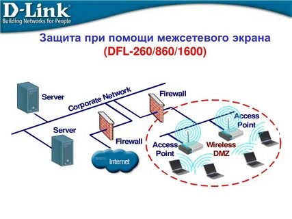 Средства защиты межсетевых экранов
