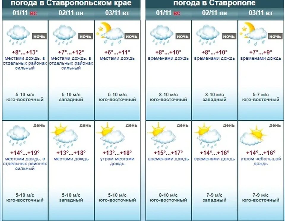 Ставропольский край погода. Гидрометцентр Ставрополь. Сколько будет идти дождь. Погода в Ставрополе. Погода искре ставропольский край