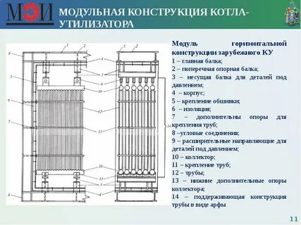 Закладка котла