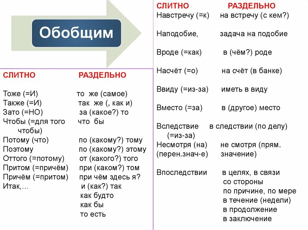 А так же как пишется слитно или раздельно примеры. Также слитно или раздельно правило примеры как пишется. Тоже также слитно или раздельно. Тоже когда слитно когда раздельно.