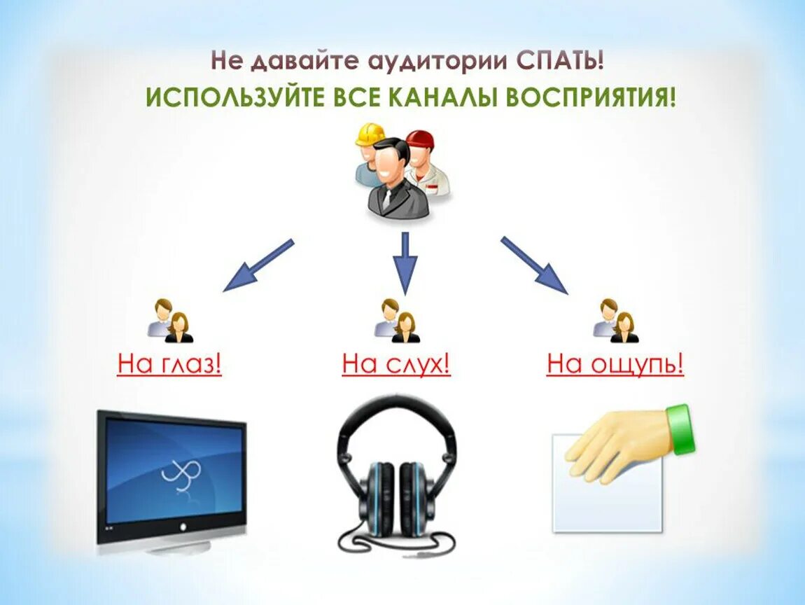 Каналы восприятия. Каналы восприятия и передачи информации. Три канала восприятия информации. Каналы восприятия человека.