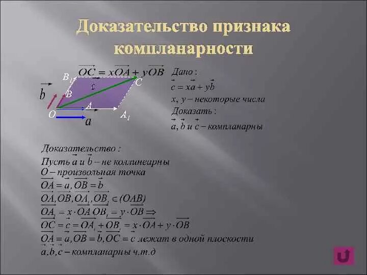 Докажите что векторы c. Признак компланарности трех векторов. Признак компланарности векторов доказательство. Признак компланарности трех векторов доказательство. Теорема о компланарных векторах.