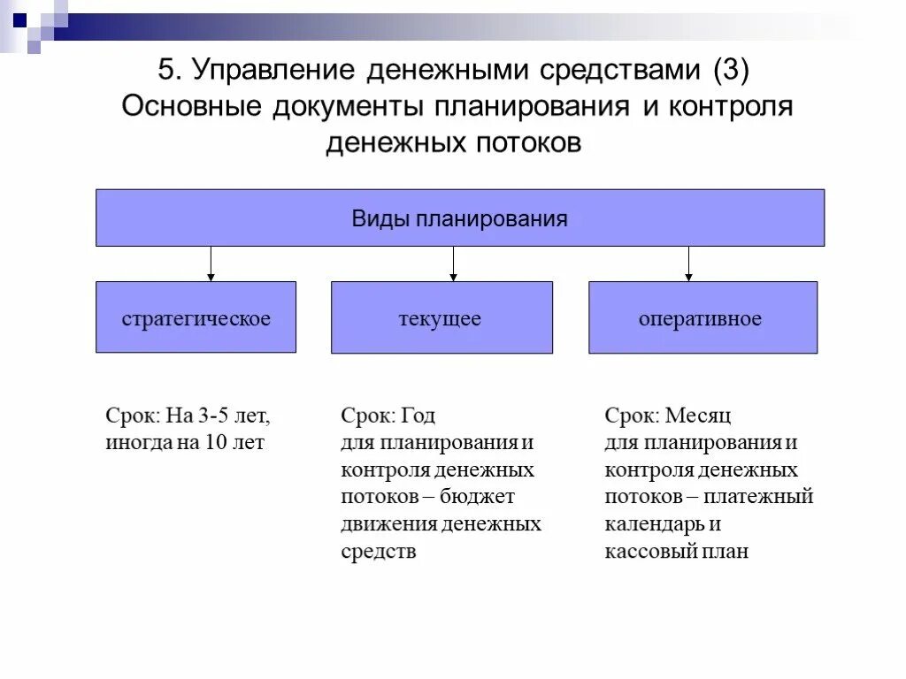 Модели управления денежными средствами. Типы управления деньгами организации. Правила управления деньгами. 3 Способа управления деньгами. Цель контроля денежных средств