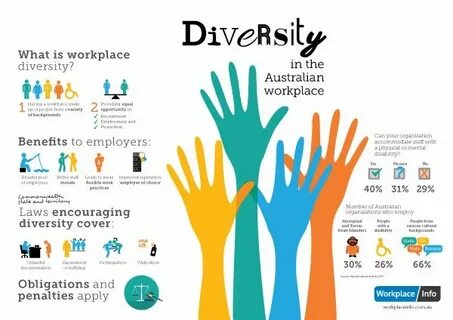 Diversity перевод на русский