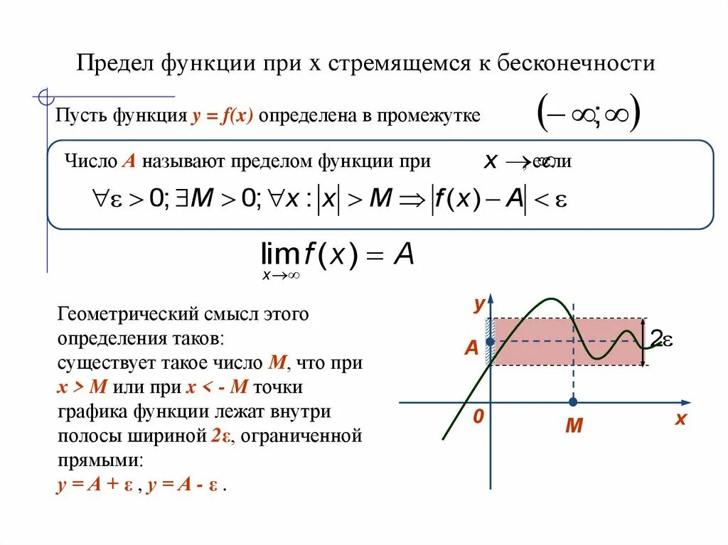 Понятие предела функции при х стремящемся к бесконечности. Предел функции бесконечно. Таблица пределов при х стремящемся к бесконечности. Понятие предела функции на бесконечности. Функция при x 0 не определена