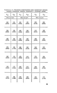 Скачать Пособие к СНиП II-23-81 Пособие по расчету и конструированию сварных сое