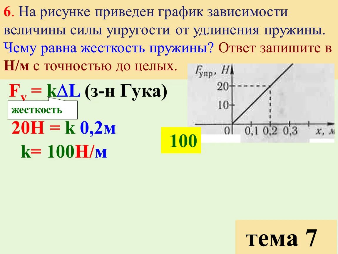 Зависимость модуля силы упругости пружины от ее деформации. Модуль удлинения пружины в си. График зависимости модуля силы упругости от удлинения пружины. График модуля зависимости силы упругости удлинения пружины.