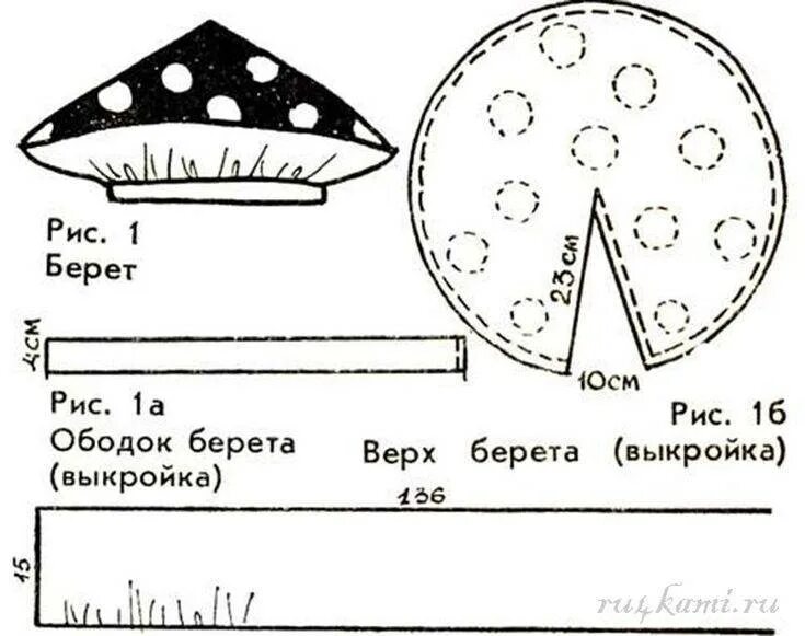 Выкройка шляпа гриб мухомор. Шапка мухомора для ребенка выкройка. Шьем шляпу мухомор для кукол. Выкройка шляпки гриба мухомора из ткани. Как сшить колпак ребенку