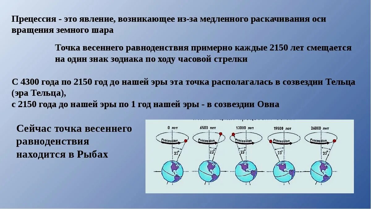 Прецессия земной оси. Прецессия это в астрономии. Прецессия оси вращения. Процессия в астрономии.