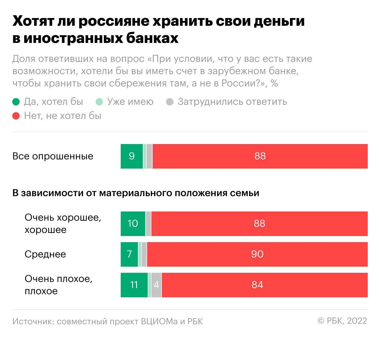 Почему запретили банки. Новости банков. Почему запрещена деятельность иностранных банков. Статистика сколько денег россияне держат в зарубежных банках. Как россияне хранят деньги РБК.