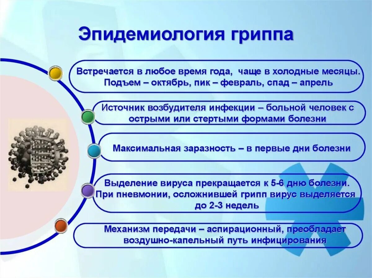 Что миллер называл профилактикой гриппа у заключенных. Вирусная инфекция грипп патогенез. Для эпидемиологии гриппа характерно. Пути передачи патогенез клиника гриппа. Грипп этиология патогенез.