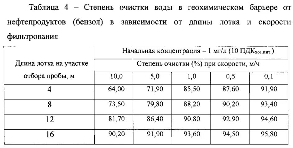 Вода высшей степени очистки 9 букв. Степени очистки воды. Степень очистки металла. Таблица степени очистки. Степень очистки нефтепродуктов.