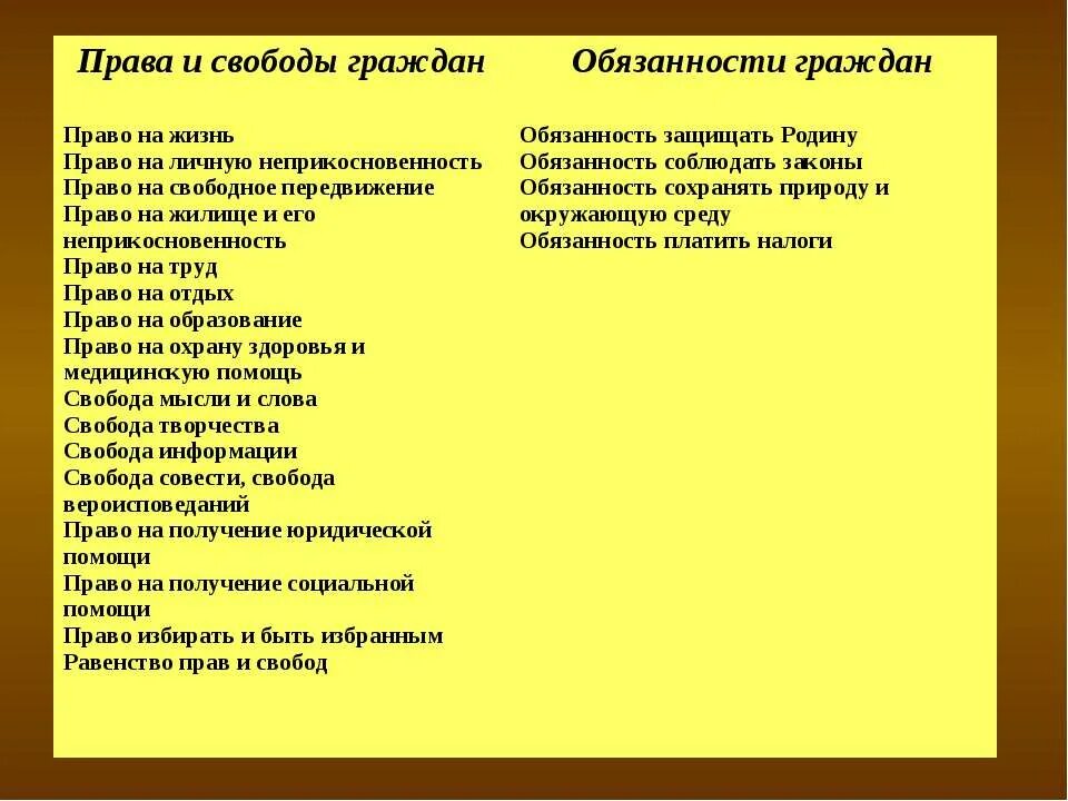 Экономические обязанности граждан рф