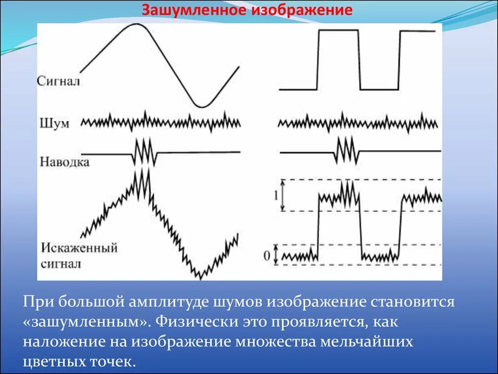 Шум при передаче информации. Аналоговый и цифровой сигнал. искаженный сигнал шумами и наводками аналоговый сигнал. наложение цифрового сигнала на аналоговый. искажение цифрового сигнала.