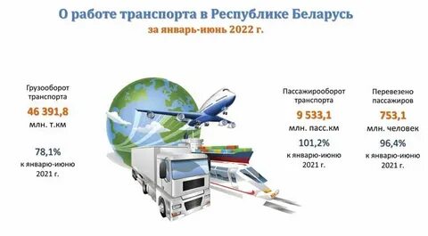 Грузооборот 2022