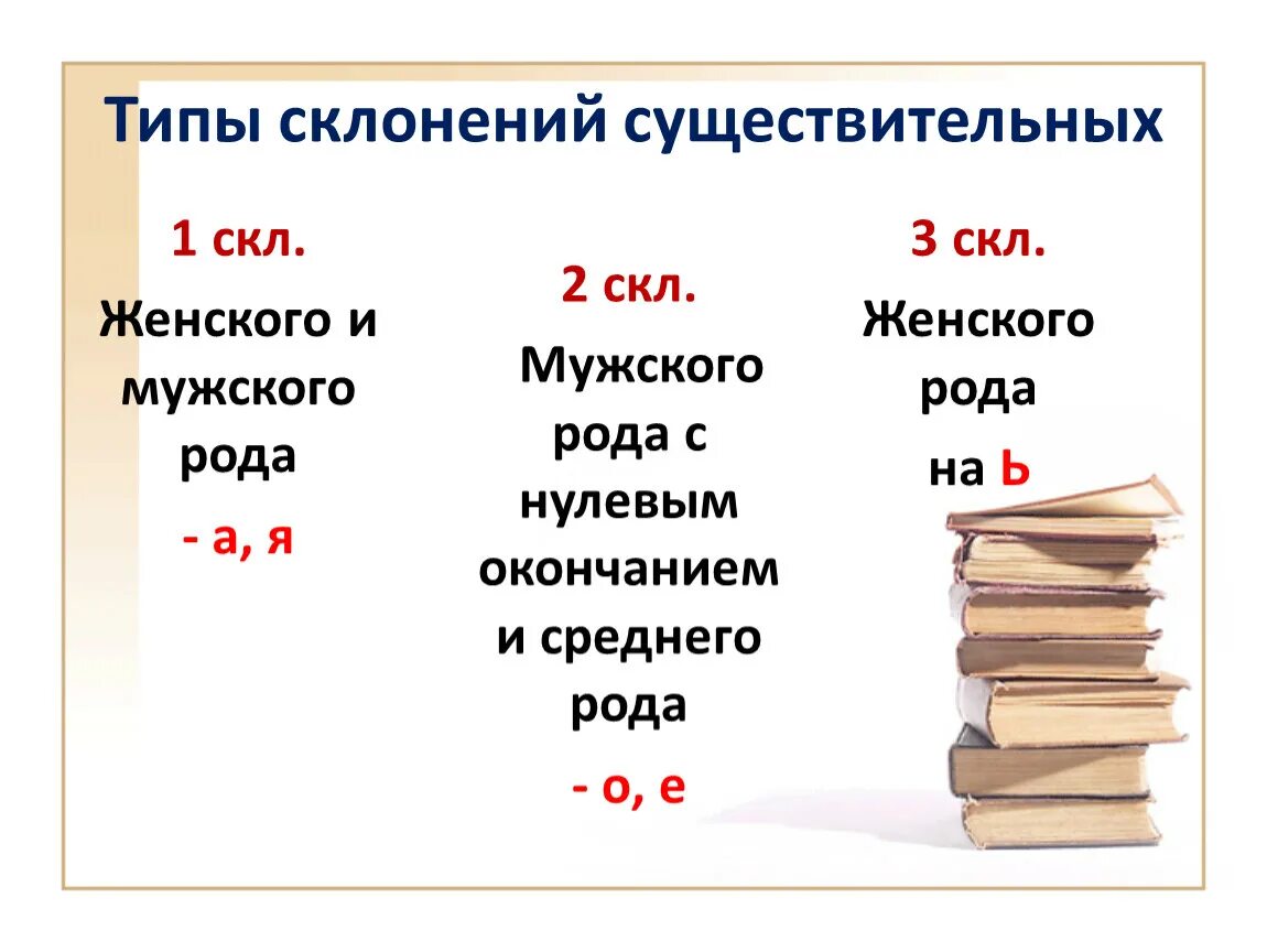 Скл имен существительных. Типы склонения. Типы склонения сущ. Типы склонения имен существительных.