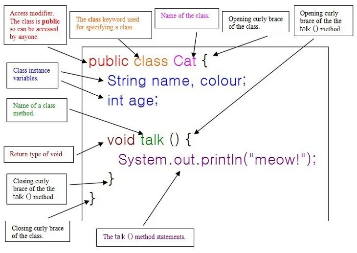 Структура классов java. Что такое метод класса в java. Структура программы на java. Таблица классов java.